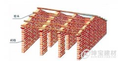 木結(jié)構(gòu)坡屋頂是如何搭建的？